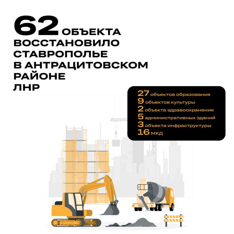 62 ������� ������������� � �������������� ������ ��� �� 2022 ��� ��������� ��������� �������-���� � ��������������� ����, �������� � ����������� �������������