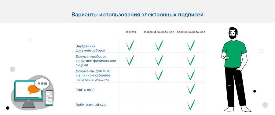 ����������� �������: ����� ����� � ��� ��������