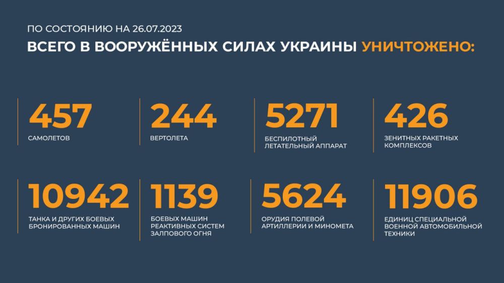 ������ �������: ����� � ������ ���������� ����������� ������� �������� ����������: 457 ���������, 244 ���������, 5271...