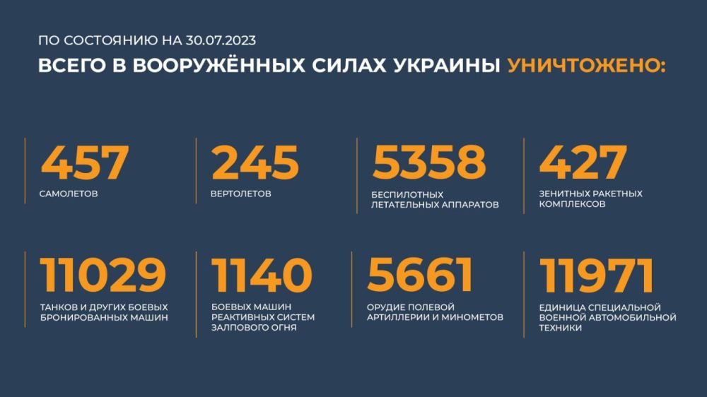 ������ �������: ����� � ������ ���������� ����������� ������� �������� ����������: 457 ���������, 245 ����������, 5358...
