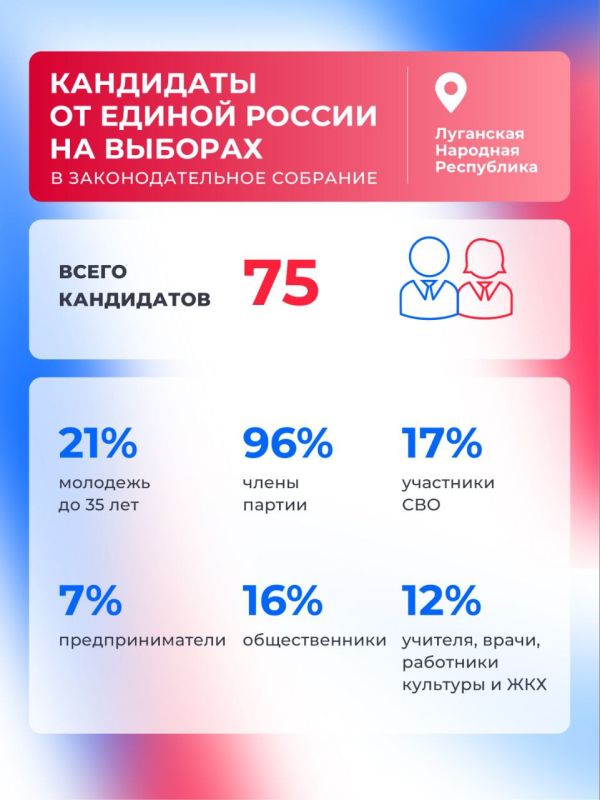 ������ ������ ��������� ���������� �� ������ � �������� ����� � � �������� 15 ���������������� ������� ������������� ����������� ���