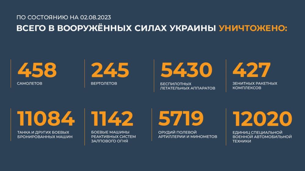������ �������: ����� � ������ ���������� ����������� ������� �������� ����������: 458 ���������, 245 ����������, 5430...