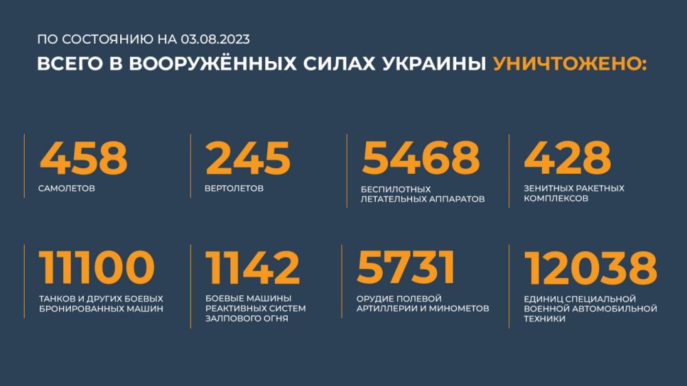 ������ �������: ����� � ������ ���������� ����������� ������� �������� ����������: 458 ���������, 245 ����������, 5468...