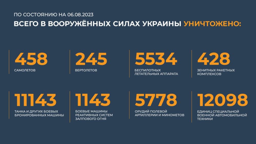 ������ �������: ����� � ������ ���������� ����������� ������� �������� ����������: 458 ���������, 245 ����������, 5534...