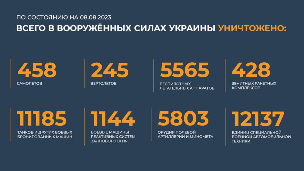 ������ �������: ����� � ������ ���������� ����������� ������� �������� ����������: 458 ���������, 245 ����������, 5565...