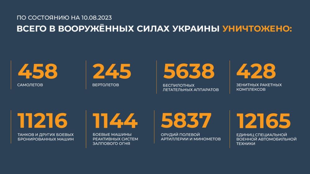 ������ �������: ����� � ������ ���������� ����������� ������� �������� ����������: 458 ���������, 245 ����������, 5638...
