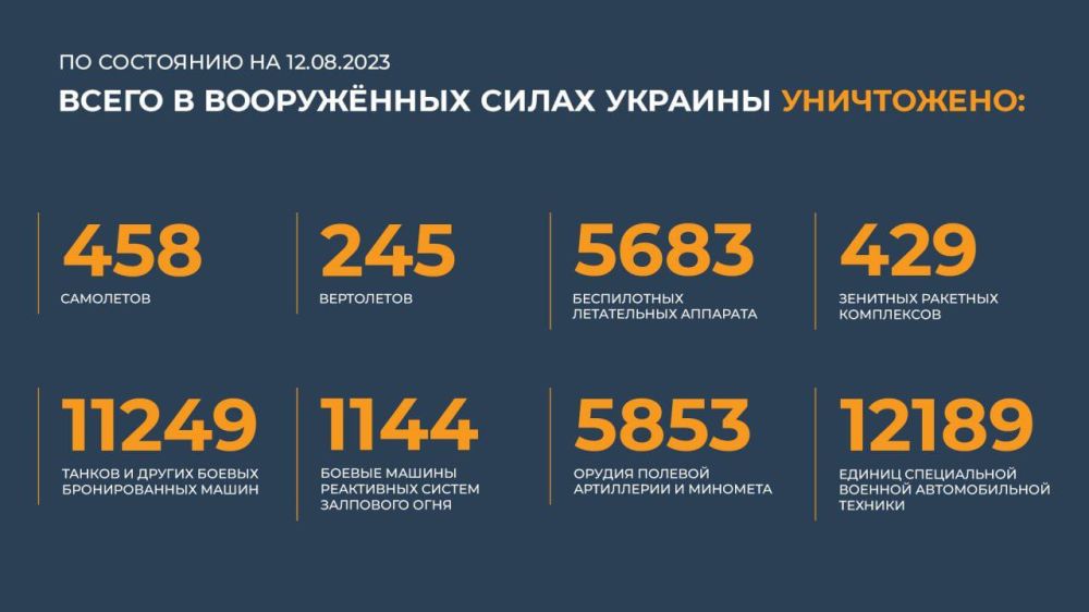 ������ �������: ����� � ������ ���������� ����������� ������� �������� ����������: 458 ���������, 245 ����������, 5683...