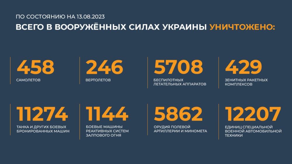������ �������: ����� � ������ ���������� ����������� ������� �������� ����������: 458 ���������, 246 ����������, 5708...