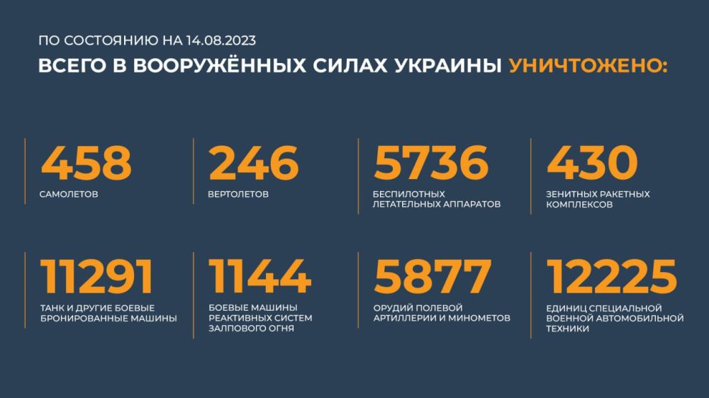 ������ �������: ����� � ������ ���������� ����������� ������� �������� ����������: 458 ���������, 246 ����������, 5736...