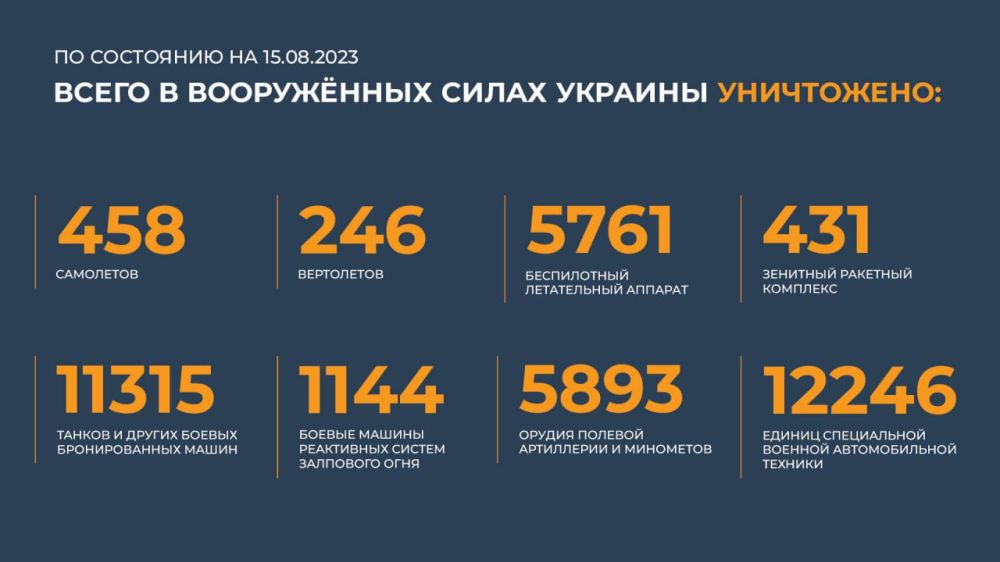 ������ �������: ����� � ������ ���������� ����������� ������� �������� ����������: 458 ���������, 246 ����������, 5761...