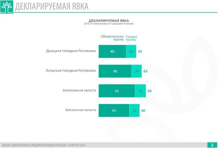 �������� �����: �� ���� ��������� ���������� ������ ����������?