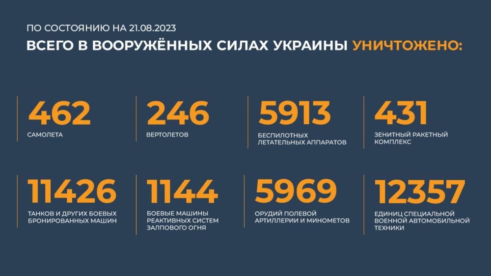 ������ �������: ����� � ������ ���������� ����������� ������� �������� ����������: 462 ��������, 246 ����������, 5913...