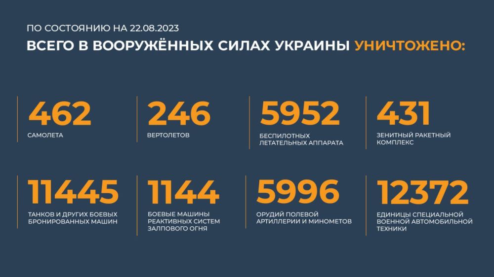 ������ �������: ����� � ������ ���������� ����������� ������� �������� ����������: 462 ��������, 246 ����������, 5952...