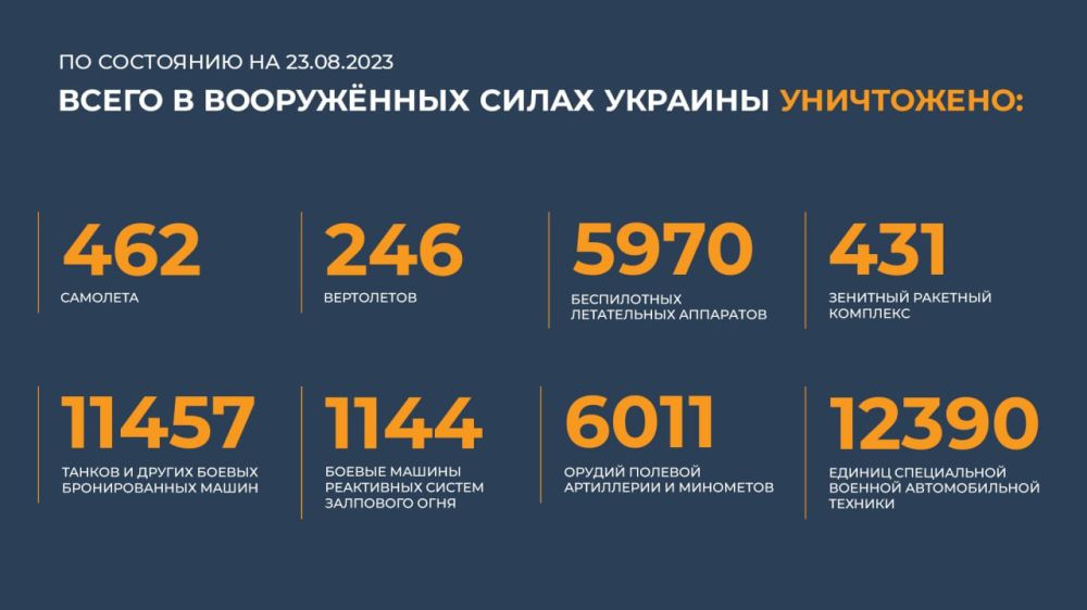 ������ �������: ����� � ������ ���������� ����������� ������� �������� ����������: 462 ��������, 246 ����������, 5970...