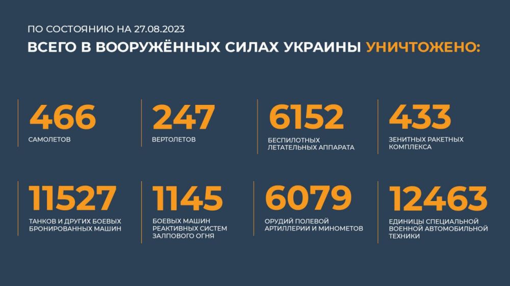 ������ �������: ����� � ������ ���������� ����������� ������� �������� ����������: 466 ���������, 247 ����������, 6152...