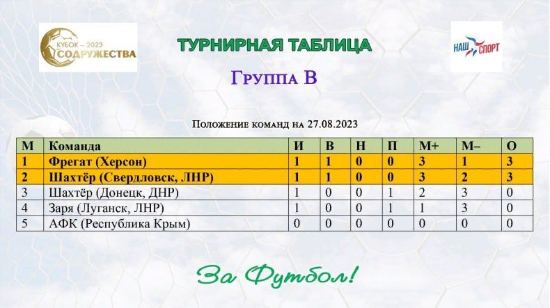 Главная интрига Дня шахтера: кто из «Шахтеров» победит в футболе?