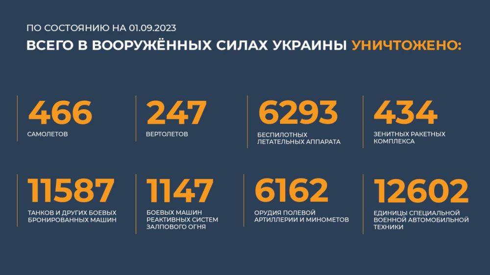 ������ �������: ����� � ������ ���������� ����������� ������� �������� ����������: 466 ���������, 247 ����������, 6293...