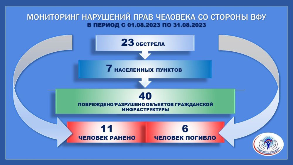 �������� ���������: ���������� ������, ��� ����������� ����� ����� ���� ����������� ����, ��������� �� ����, ��������������...