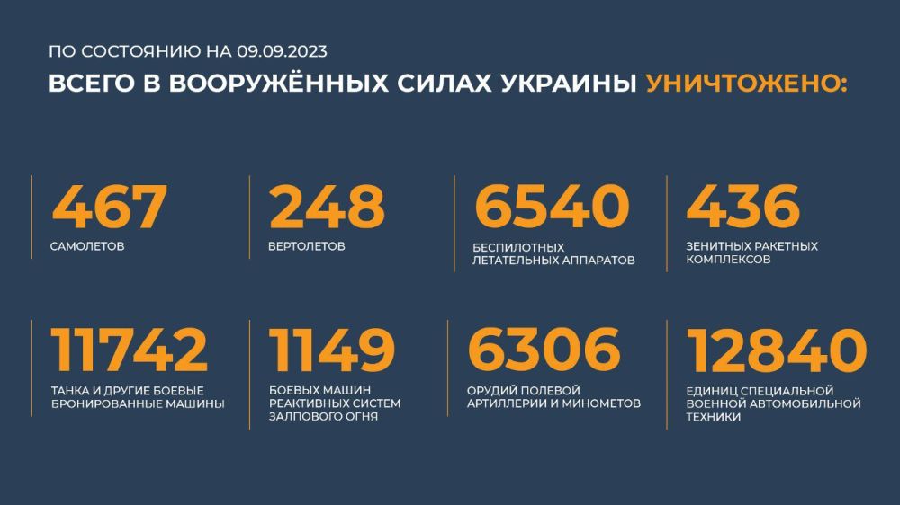 ������ �������: ����� � ������ ���������� ����������� ������� �������� ����������: 467 ���������, 248 ����������, 6540...
