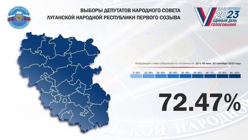 �� ��� �� �������� ������������� �������� ���� ���������� 72,47% �����������