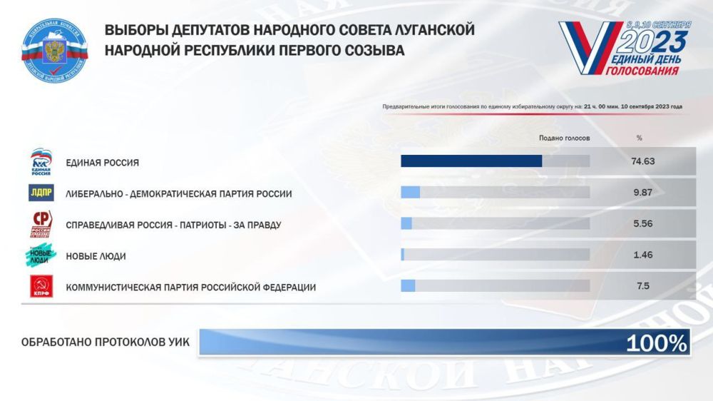 ��������� ���������: ���������� ������� �������!