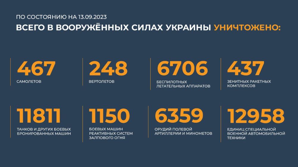 ������ �������: ����� � ������ ���������� ����������� ������� �������� ����������: 467 ���������, 248 ����������, 6706...