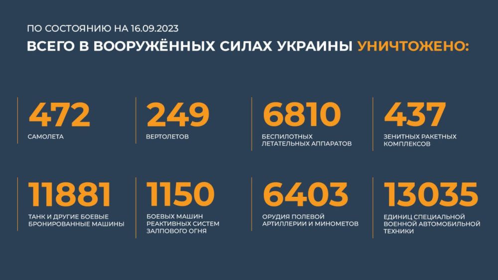 ������ �������: ����� � ������ ���������� ����������� ������� �������� ����������: 472 ��������, 249 ����������, 6810...