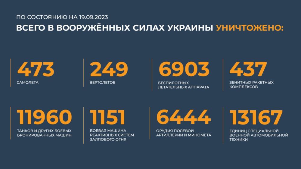 ������ �������: ����� � ������ ���������� ����������� ������� �������� ����������: 473 ��������, 249 ����������, 6903...