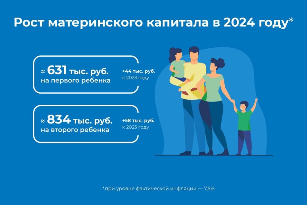 ���� ������������ �������� � 2024 ����