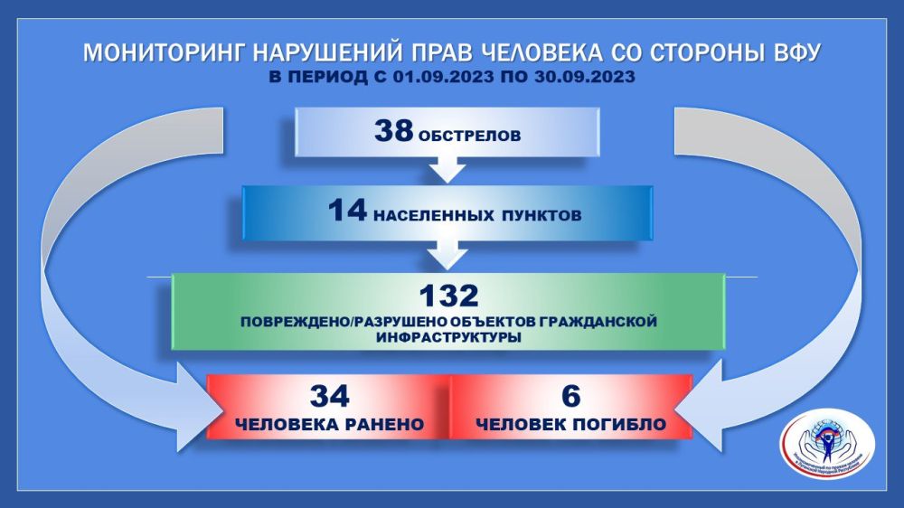 �������� ���������: ����� ����, 13.092023 �� ��������������� �������� �������� � ����������� �� ����� ������ ����� ���������� ��������� (14 ���)