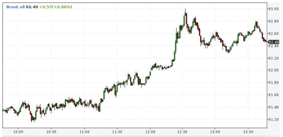 ���� ��������� ������ �������� ������� ������ ������� ��-�� ������ �� ������� ����