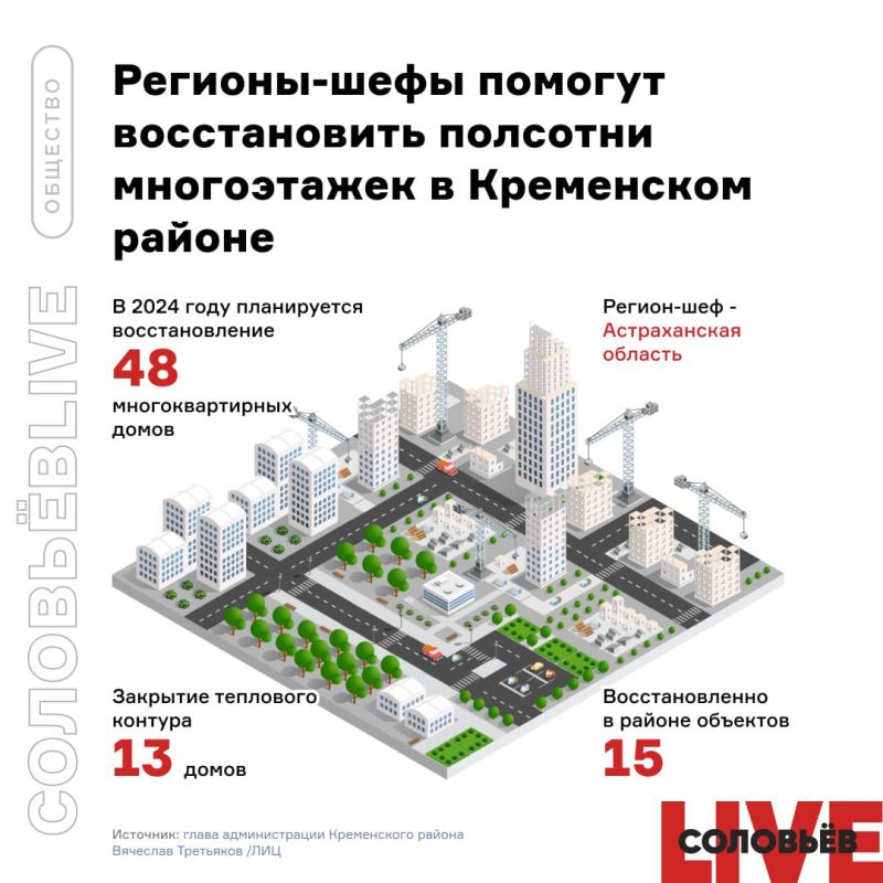 �������-���� ������� ������������ �������� ����������� � ���������� ������ ���