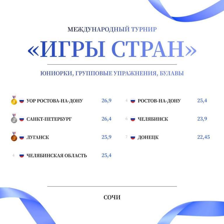 �������������� �����: ���� ��������� ����� ���������� ��������� �������������� �������