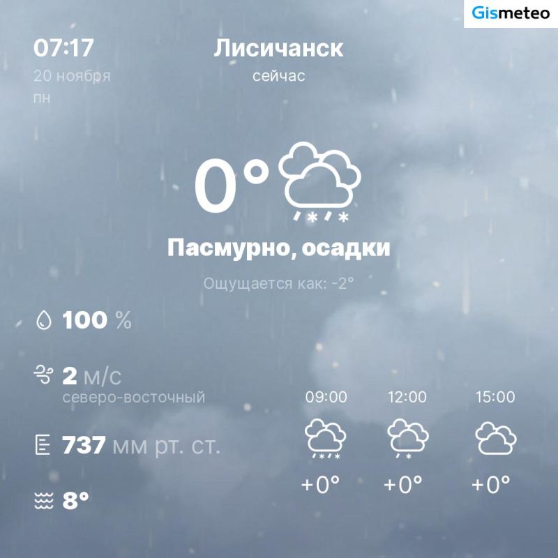 ������ �� ���� MeteoBot