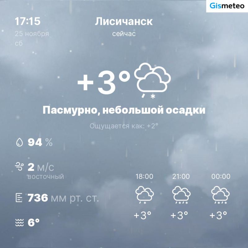 ������ �� ���� MeteoBot