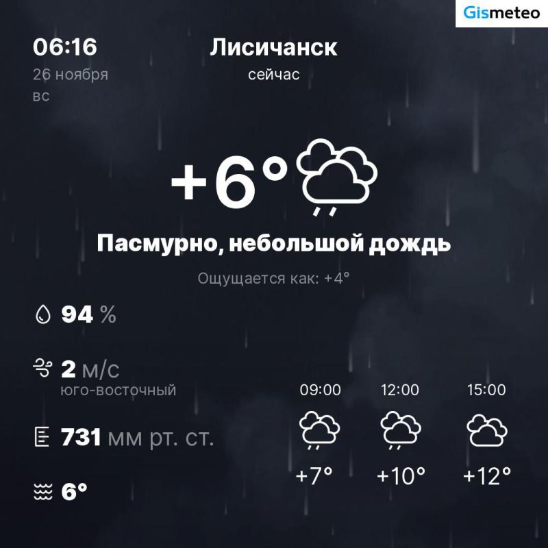 ������ �� ���� MeteoBot