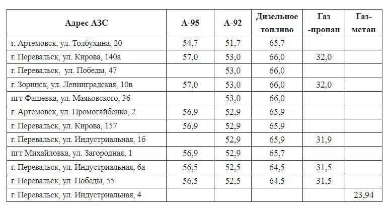 ���� �� ��� � ������������ ������ �� 08.12.2023