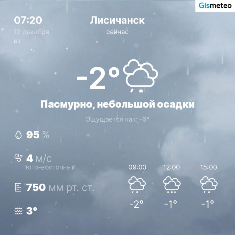 ������ �� ���� MeteoBot