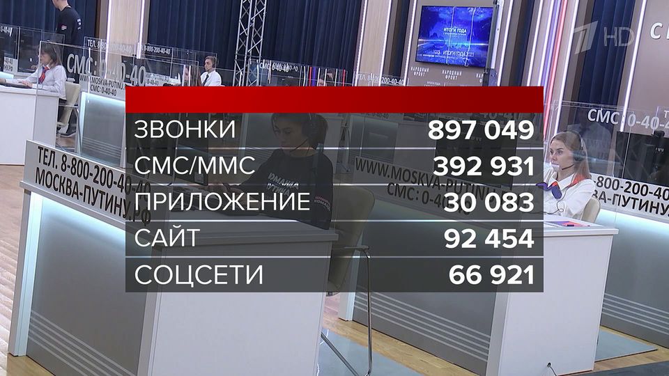 «Итоги года с Владимиром Путиным»: задать свой вопрос президенту может каждый