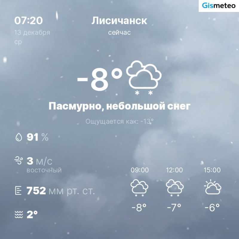 ������ �� ���� MeteoBot
