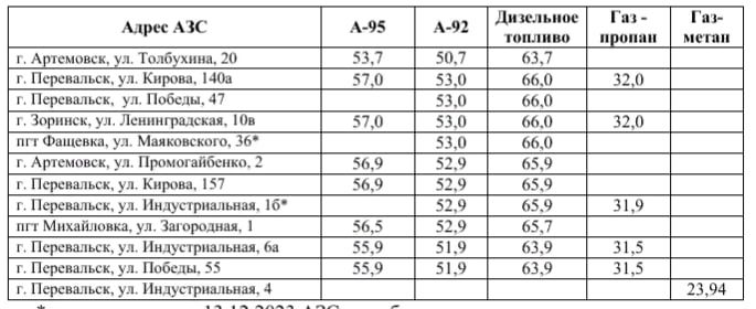 ���� �� ��� � ������������ ������ �� 13.12.2023