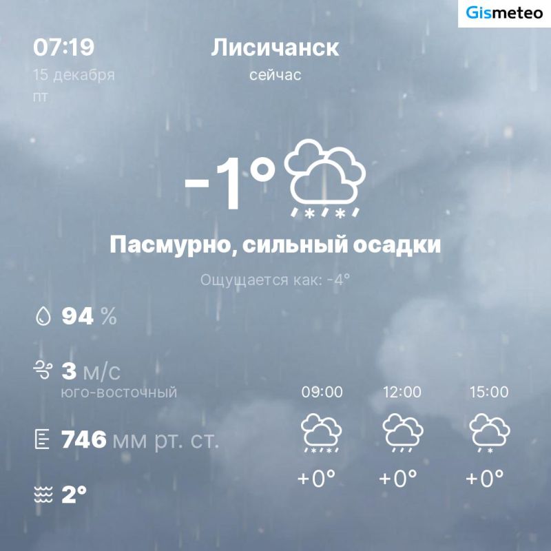 ������ �� ���� MeteoBot