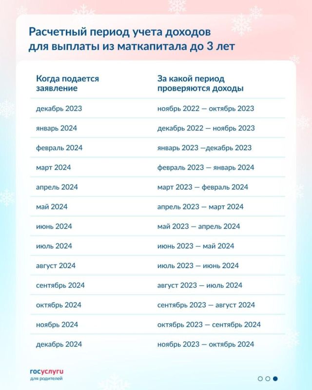 ������� ��������� �� ������� �� ����������� �� �������� 2023 ����