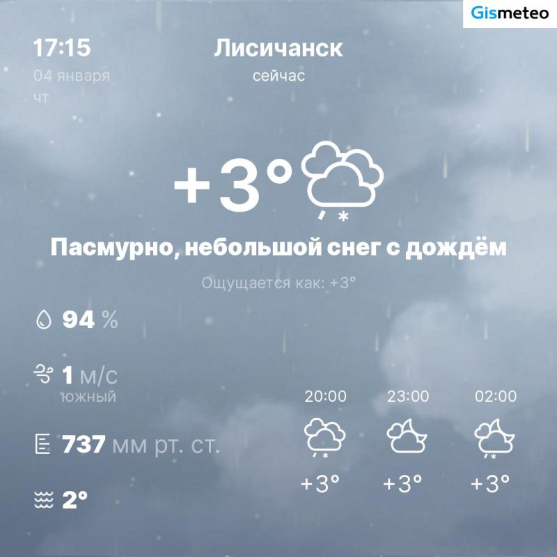 ������ �� ���� MeteoBot