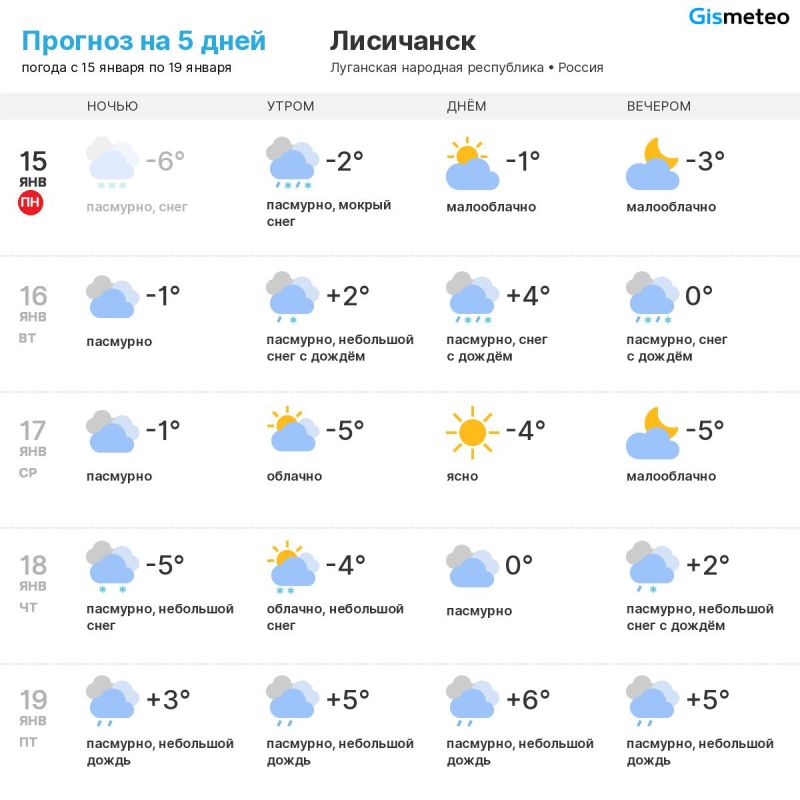 ������ �� ���� MeteoBot