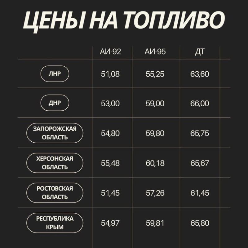 ������� �������, ���������� � �������� �������������� ��� ����� ���� �������, ��� ���������� ��� ���������� ������� ��������� ������������ ������ �� �������� � ������������ ��������� �������, �������� � ������������