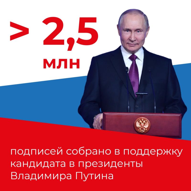 Россияне активно поддерживают Владимира Путина