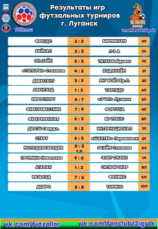 �������� ���������: ��� ��������, ��� ���� �������, �� ����������� , � ����� ������� 6-�� ���� ���������� ��������� �������� ���������� �� ������� �������� ������� "BD �����" �� ������ 6-3. ������� ���������� 20 ������ 2024 ���� �� ���������� ���� ������