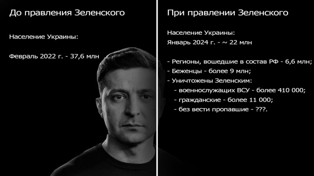 � ���� ��������, ���������