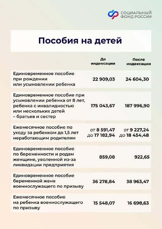 � 1 ������� ������� ����������� �� 7,4% ���������� � ��������� �������, ������� �������� �������� �������